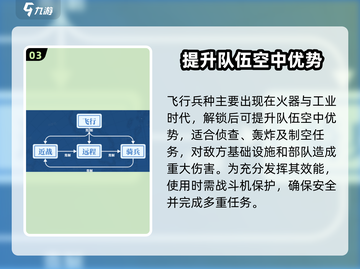 世界启元🔥最强兵种曝光！游戏党必看👇截图4