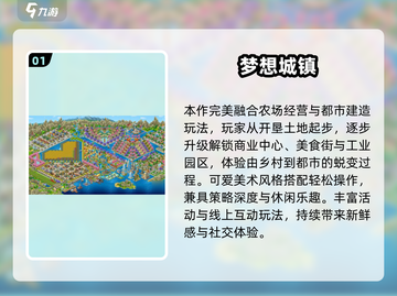 🎮2025必玩模拟经营游戏TOP榜💥超全汇总来袭！截图2
