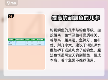 星露谷物语🔥鲷鱼获取秘籍，出现位置大曝光！截图4