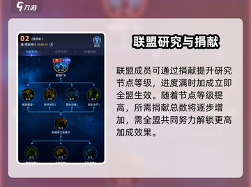 帝国与魔法🔥联盟研究玩法大揭秘！截图3