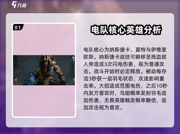 原神⚡龙息神寂电队阵容超详细搭配攻略！截图2