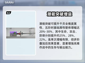 【明日方舟】潜能飙升秘籍🔥截图3