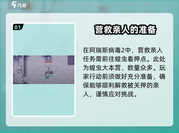 阿瑞斯病毒2🔥营救亲人全流程攻略💡截图2