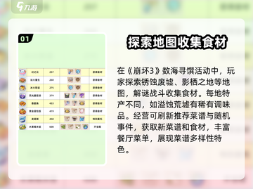 崩坏3第二部💥食谱获取攻略，轻松搞定全部方法！截图2