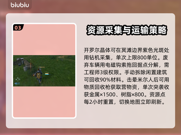 死亡搁浅2🔥快速赚钱+获取材料秘籍💎截图4