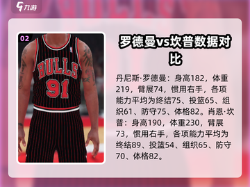 NBA2k23🔥球员数据大揭秘！谁是最强王者？🏀截图3