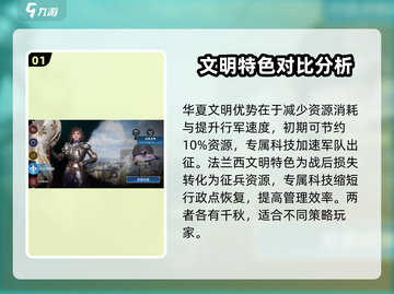 世界启元🔥文明选择推荐，强势文明曝光！截图2