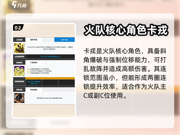 白夜极光🔥火队输出人物推荐，必看攻略！截图3