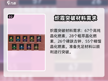 鸣潮🔥角色突破材料大揭秘！😎必备清单等你来拿～截图3