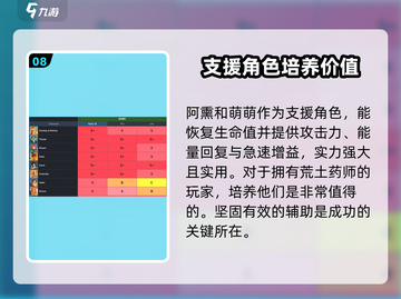 剑与远征2🔥阿熏蒙蒙超强评测来了！💥截图9