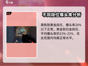 无畏契约爆头率💥正常范围是多少？游戏玩家必看！截图4