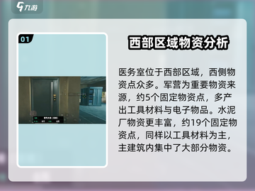 🔥三角洲行动：西楼医务室位置大起底🏥截图2