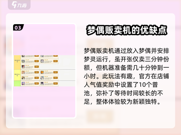 无尽梦回🔥梦偶快销玩法全攻略💡截图4