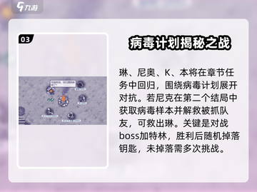 阿瑞斯病毒2角色大揭秘！💥游戏人物变化全在这里！截图4