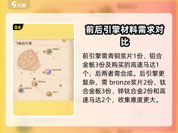 沙石镇时光✈飞艇玩法全解，不看后悔！截图5