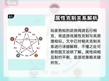 奇迹MU属性相克大揭秘🔥游戏玩家必看！截图2