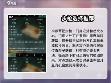 七日世界手游🔥最强步枪推荐，轻松制霸战场！截图3