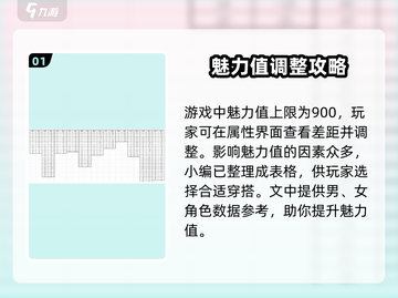 鬼谷八荒✨魅力值表格曝光，手游玩家必看！截图2