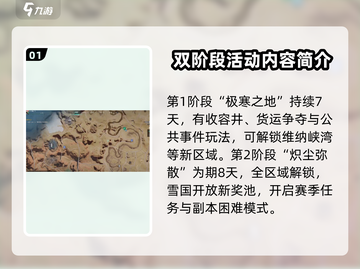 七日世界🔥每个阶段几天？玩法指南来了！截图2
