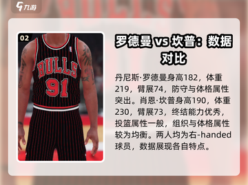 NBA2k23球员数据大揭秘！🔥谁是游戏最强王者？🏀截图3
