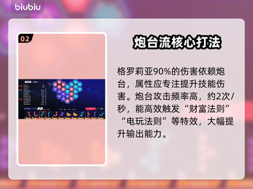 🎮矩阵零日危机格罗莉亚技能全解！截图3