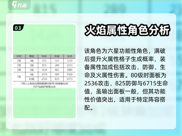 白夜极光🔥乌列尔超详细角色解析来啦！截图4