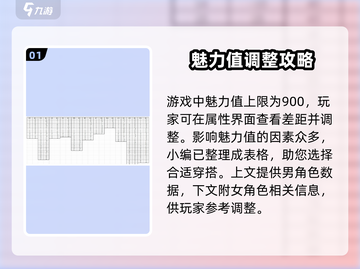 鬼谷八荒✨魅力值表格曝光，手游玩家必看！截图2