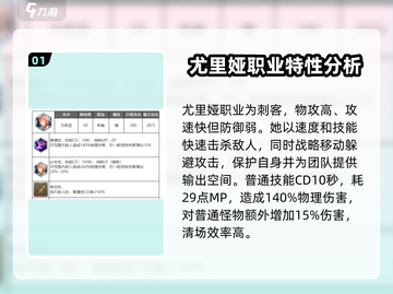 剑与骑士团🔥尤里娅技能全面解析！💥截图2