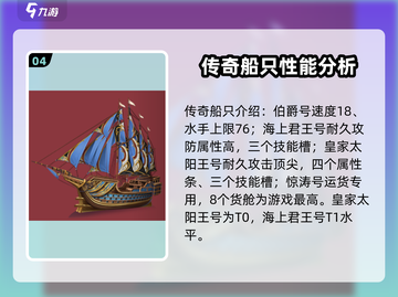 黎明之海💥船只图鉴大公开！船只要点全在这👇截图5