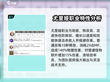 剑与骑士团🔥尤里娅技能全面解析！✨截图2