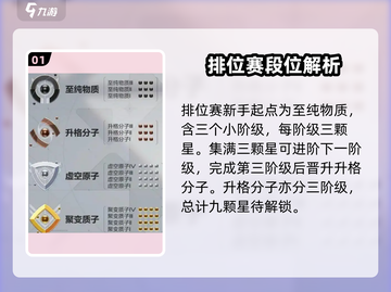卡拉彼丘🔥段位全揭秘！冲分必看👇截图2
