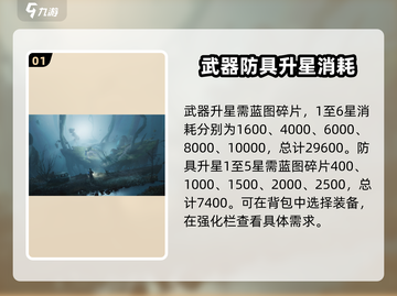七日世界🔥蓝图升星超简单攻略🎉截图2