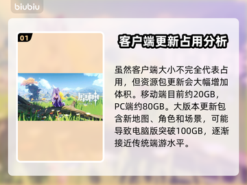 原神4.0来了！占用内存大曝光💥🔥截图2