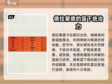 美职篮全明星手游🔥安德烈超强攻略✨截图3