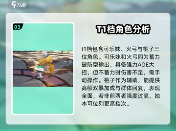 原神🔥开放空间节奏榜强力角色大盘点！截图4