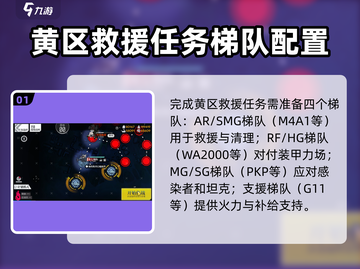 少女前线2🔥黄区救援任务通关全流程攻略来啦！截图2