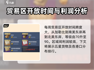 黎明之海🔥美洲贸易超高利润货物推荐🎉截图3