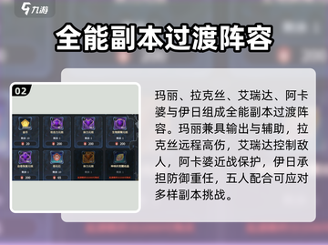 《超进化物语2》过渡阵容推荐🔥截图3