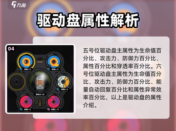 绝区零驱动盘属性大曝光💥，玩家必看🔥！截图5