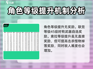鸣潮💥升级经验大公开！奖励拿到手软🎉截图4