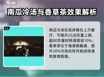 《七日世界》🔥恢复类食谱组合大全来啦！截图3