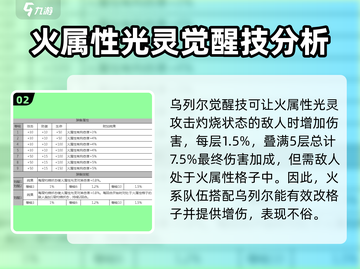 白夜极光🔥乌列尔超详细角色解析来啦！截图3