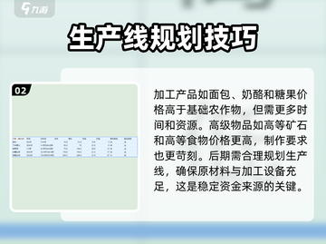 卡通农场🔥超全物品价格表大公开！玩家必看👇截图3