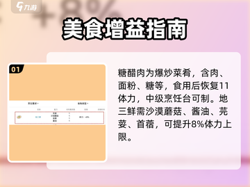 《沙石镇时光》超爽回体力食谱💥截图2