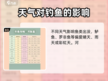心动小镇天气在哪看？游戏秘籍大公开🔥截图4