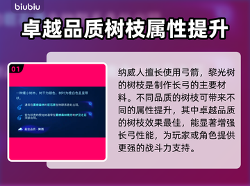 阿凡达潘多拉边境：黎光树位置大曝光✨🔥截图2