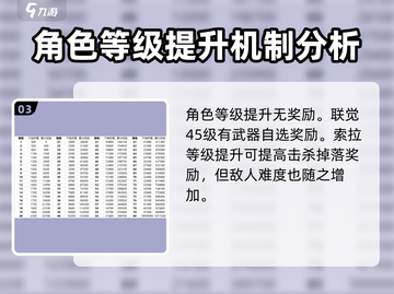 鸣潮💥升级经验大公开！游戏奖励拿到手软🎉截图4