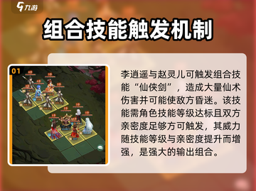 仙剑奇侠传：最强🔥组合技能阵容推荐！截图2