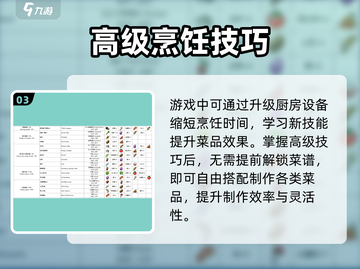🎮《我的水世界求生》超值菜谱大公开！截图4