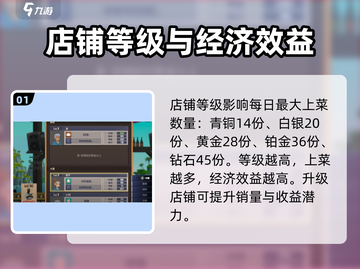 潜水员戴夫上菜规则💡《戴夫》玩家必看！截图2